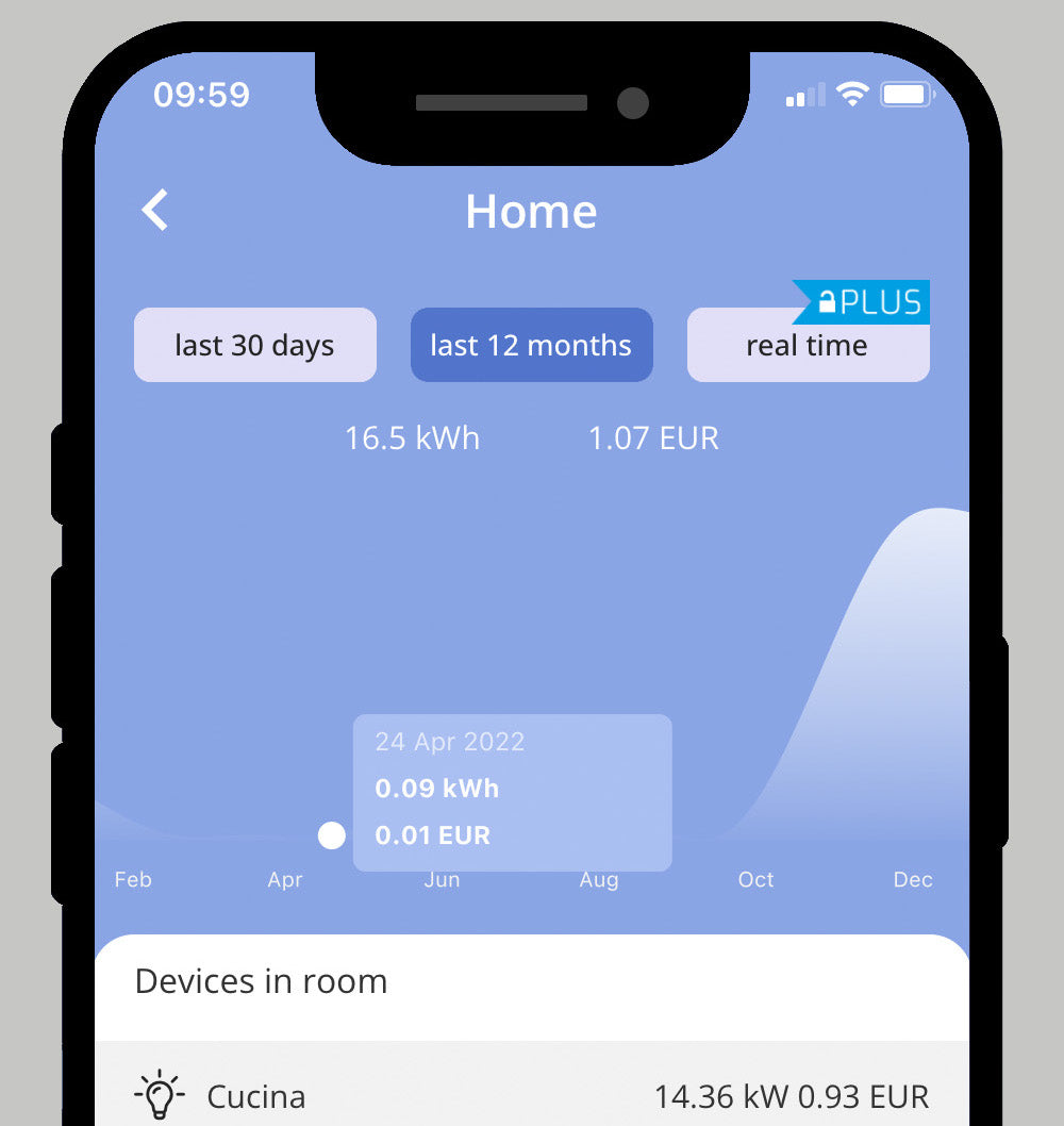 Com a interface simples da aplicação, saiba quanto consome. Graças à nova funcionalidade de acompanhamento de dados em tempo real com o contador de electricidade integrado