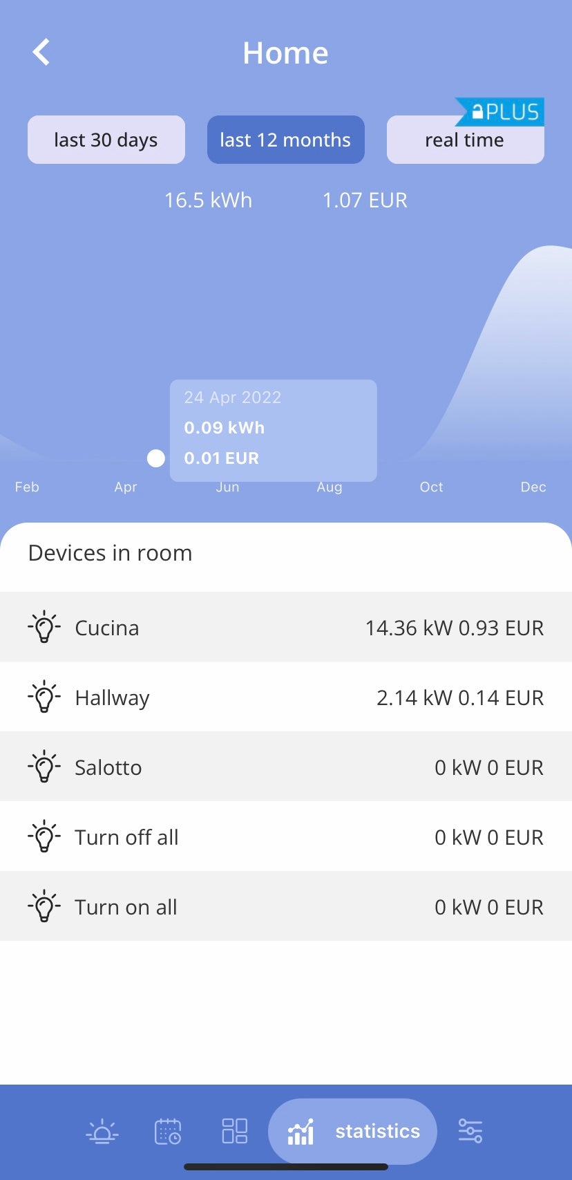 Com a interface simples da aplicação, saiba quanto consome. Graças à nova funcionalidade de acompanhamento de dados em tempo real com o contador de electricidade integrado